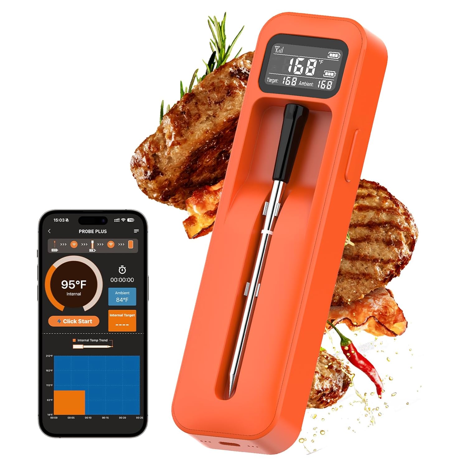 Read more about the article Wireless Meat